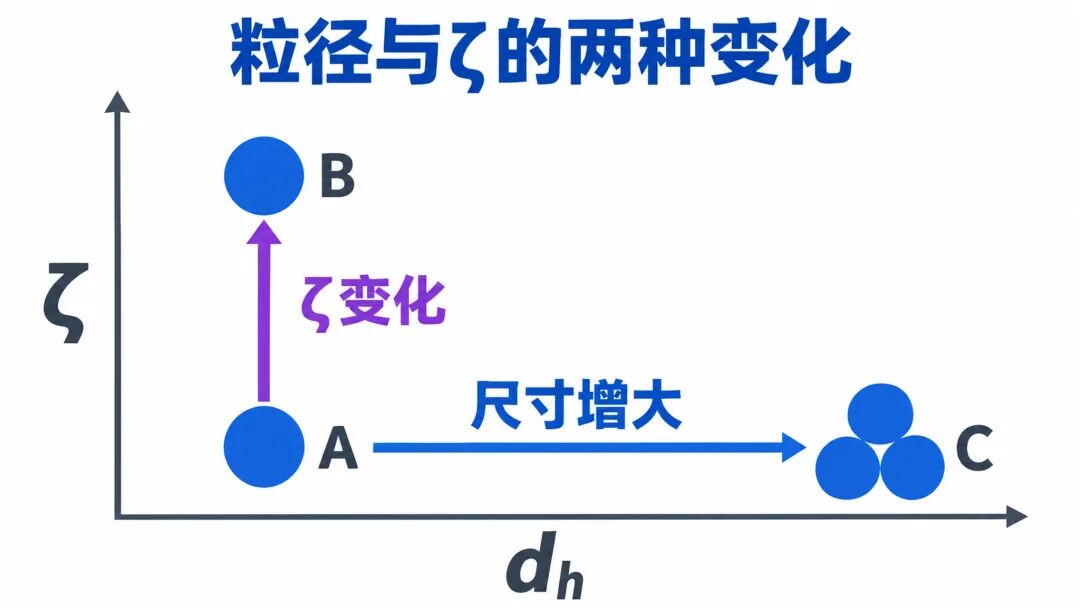 图7