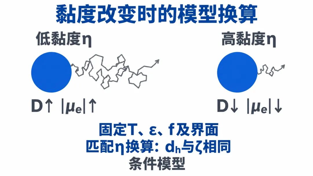 图8